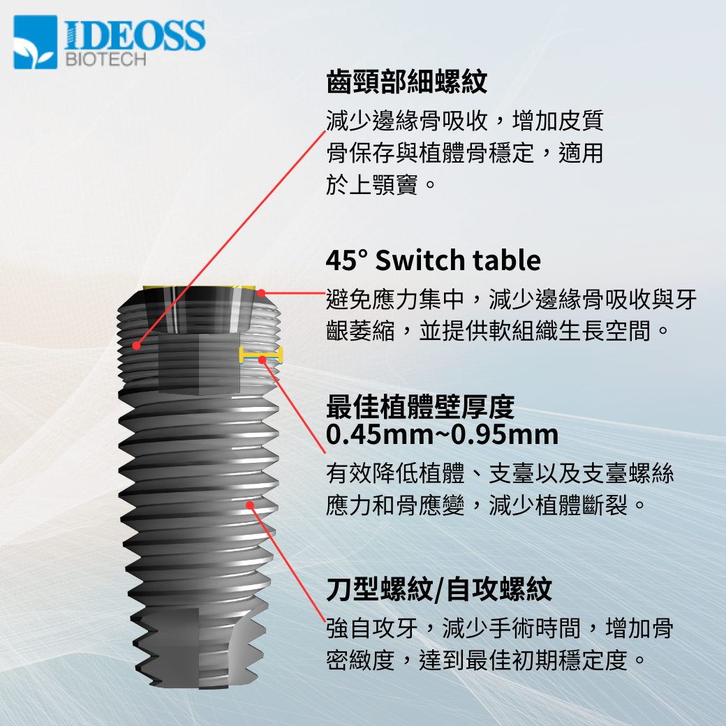 愛迪植體系統優點