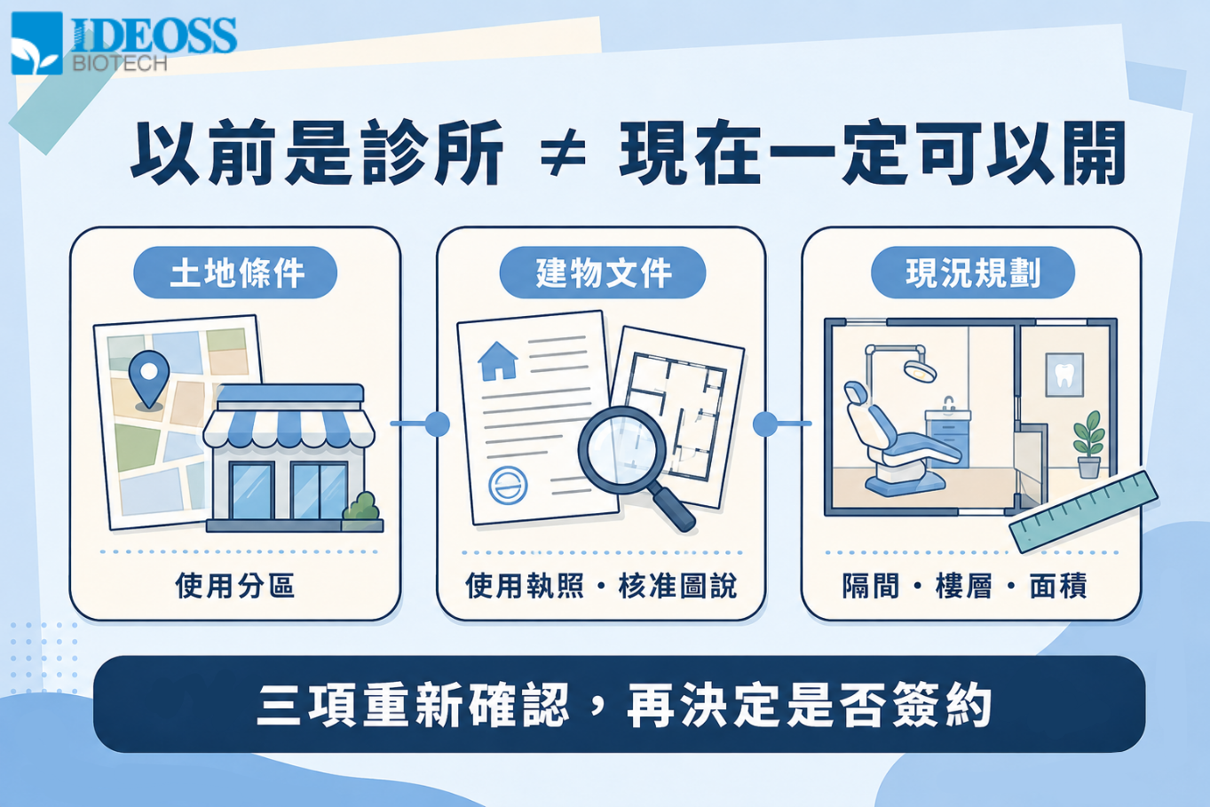 牙醫診所開業選址必知